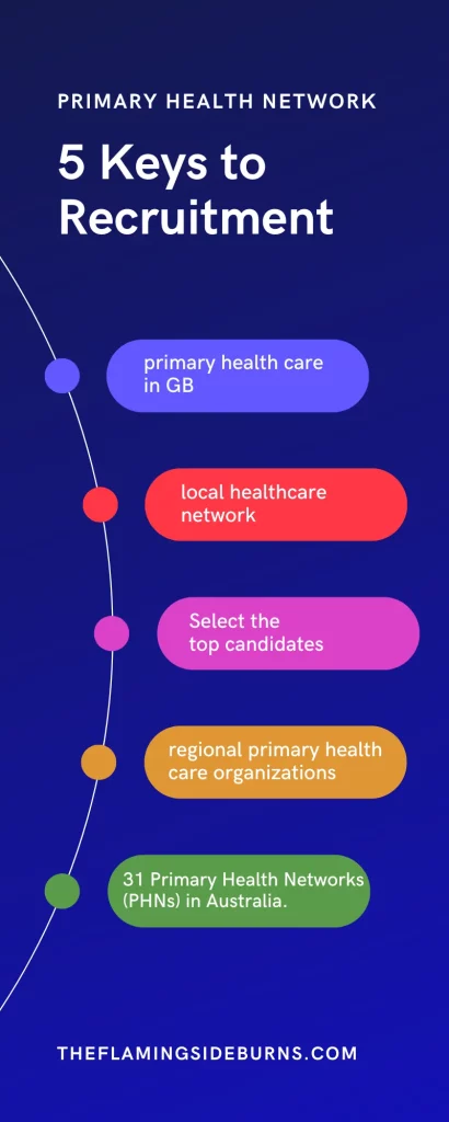 Primary Health Network