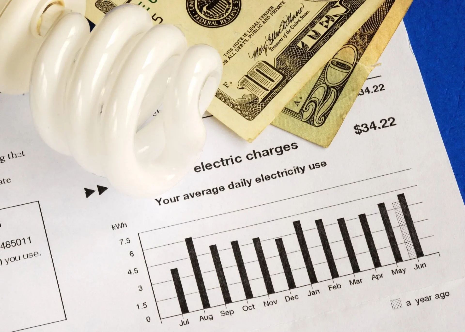 Navigating the Average Electricity Consumption for a Two Bedroom House